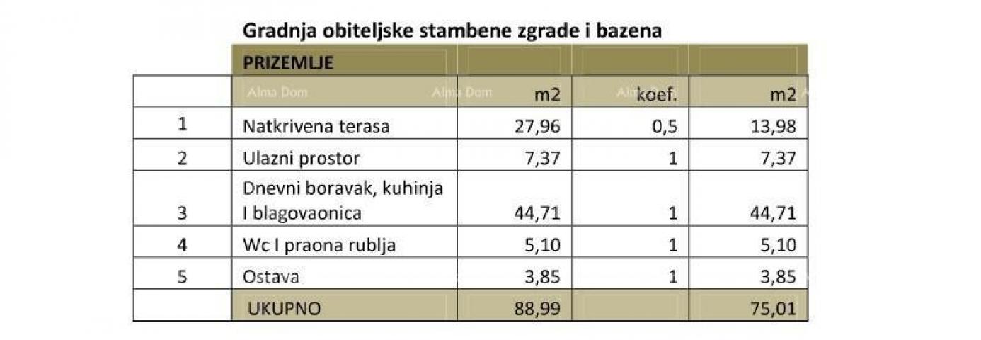 Kuća Prodaje se kuća u fazi izgradnje, sa bazenom i pogledom na more u Pomeru