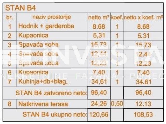 Šijana, trosobni stan na 2. katu novogradnje s parkingom i garažom