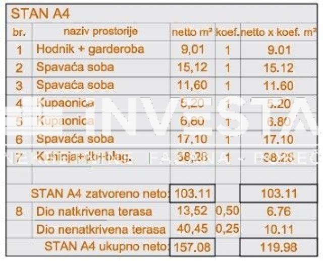 Pula Šijana, penthouse na 2. katu novogradnje sa dvije garaže