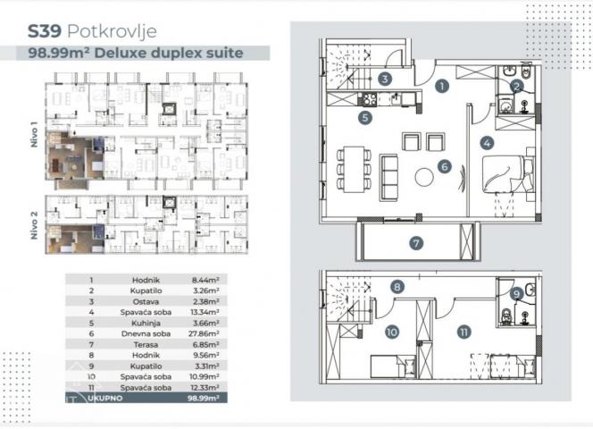 PREMIUM DUPLEX SUITE- DIREKTNA PRODAJA - EKSKLUZIVNA NOVOGRADNJA U BANJI VRDNIK