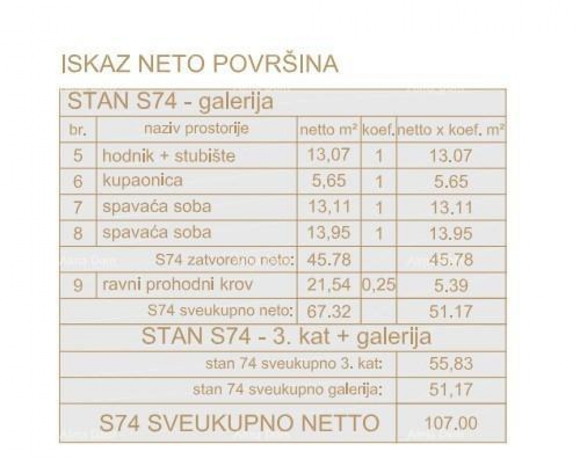 Apartment Poreč, residential and commercial building under construction with apartments and undergro