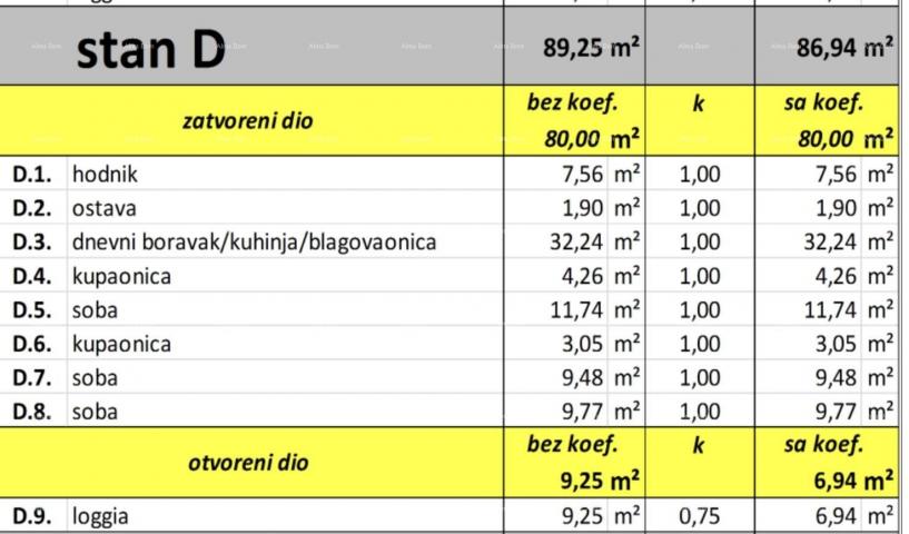 Stan Prodaja stanova u izgradnji, 1000m od plaže i mora, Valbandon! sD