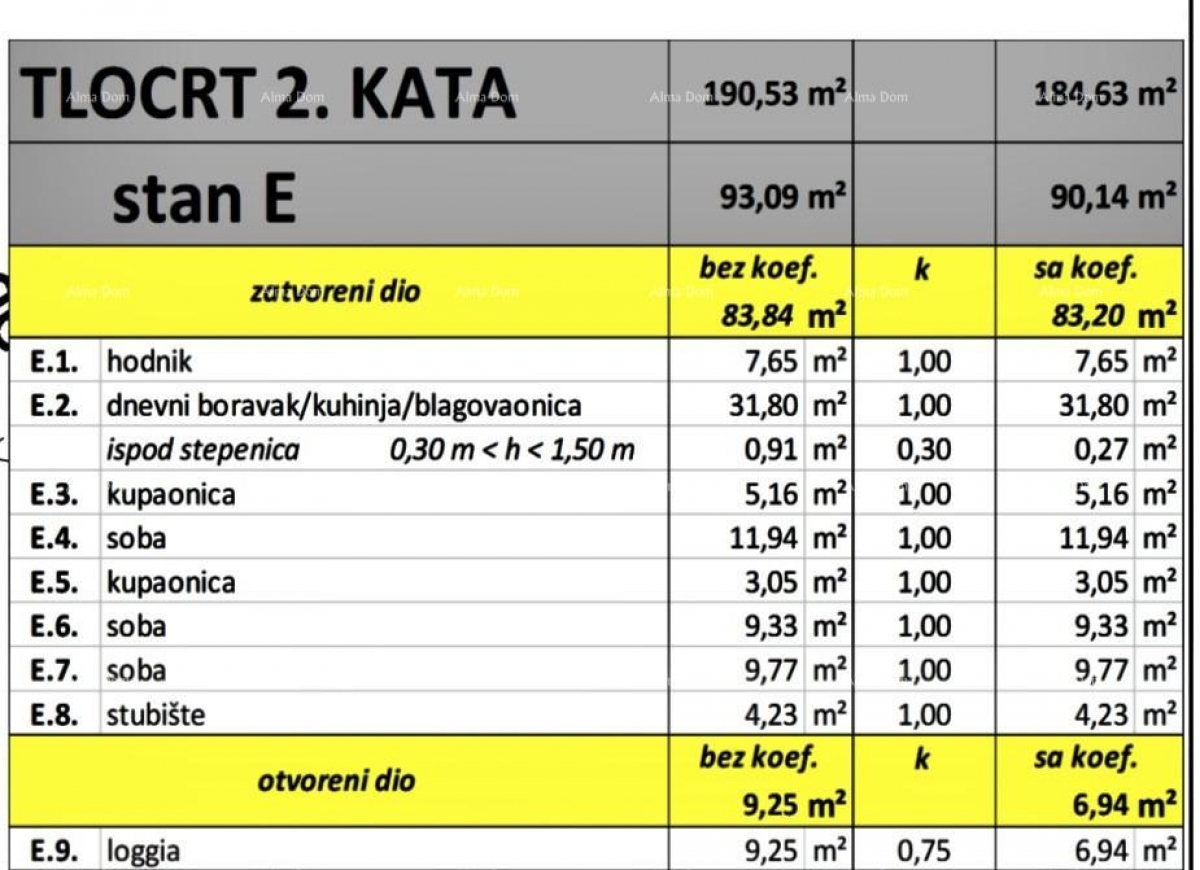 Apartment Sale of apartments under construction, Valbandon!