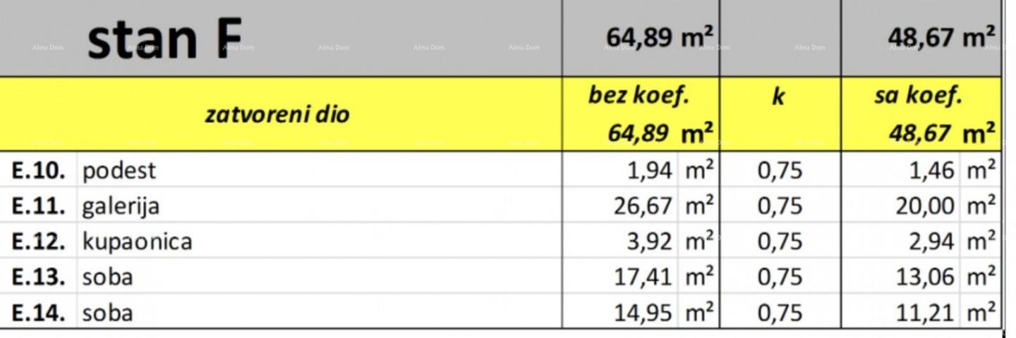 Stan Prodaja stanova u izgradnji, Valbandon!