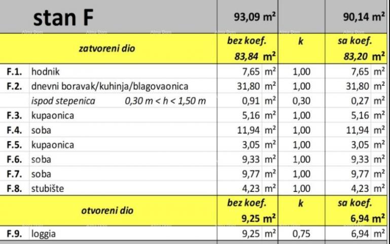 Stan Prodaja stanova u izgradnji, Valbandon!