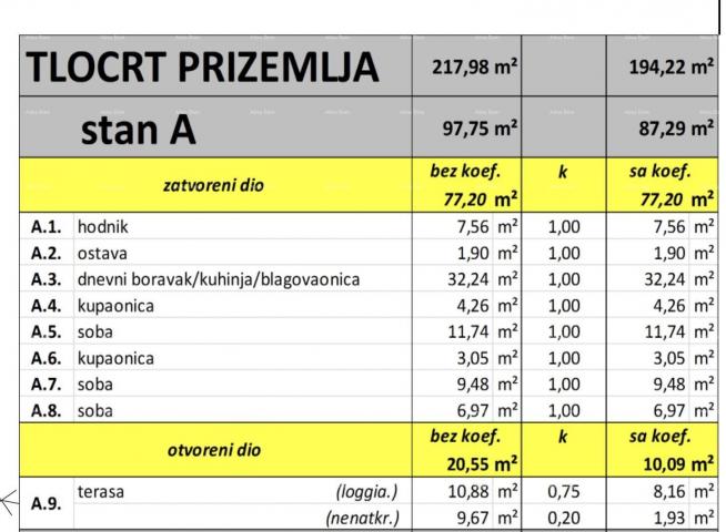 Stan Prodaja stanova u izgradnji, Valbandon!