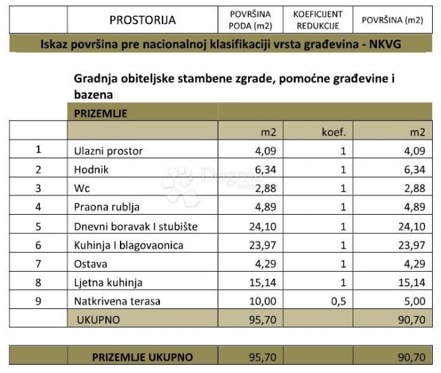 Kuća Milan - Pomer - blizu mora - u izgradnji