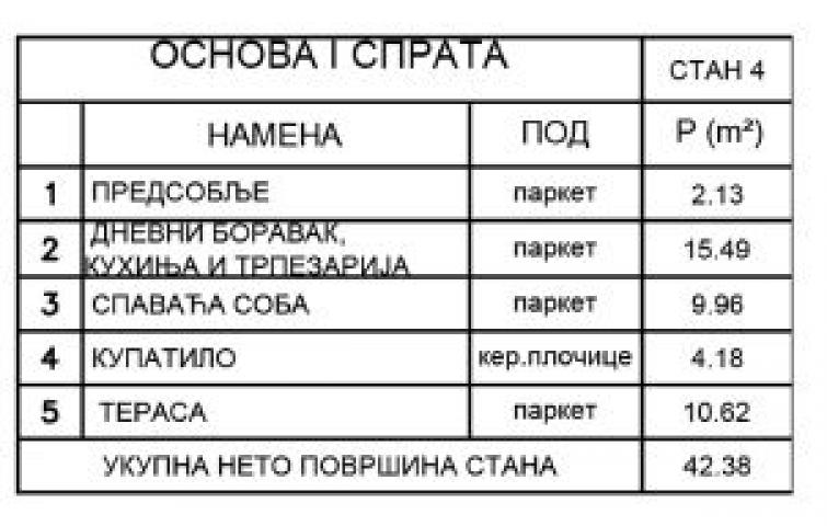 Jednoiposoban stan u novogradnji na Paliluli ID#5315