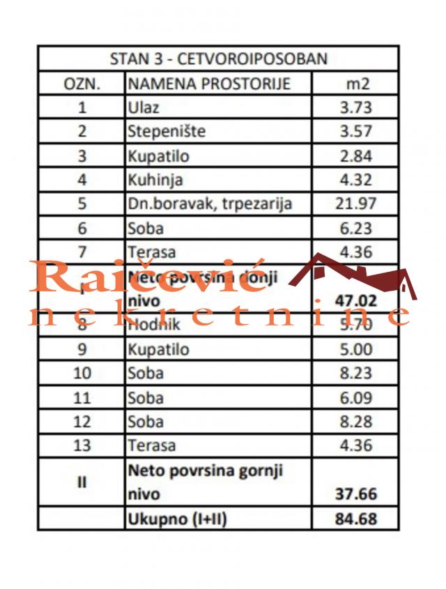 ZVEZDARA MIRIJEVO 85m2 , 2T , 173000e