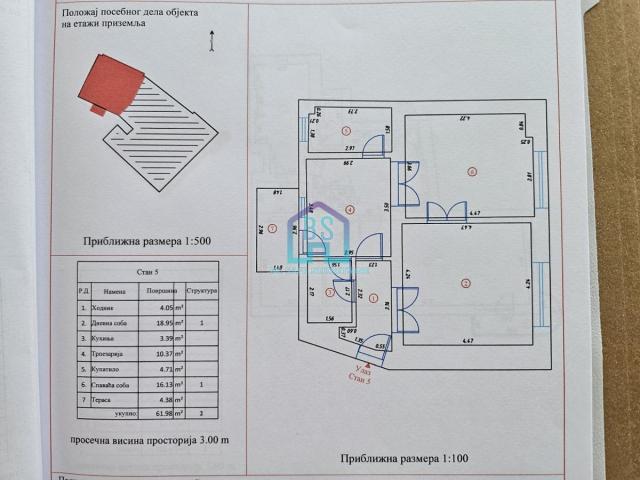 Ekskluzivna lokacija - Kej