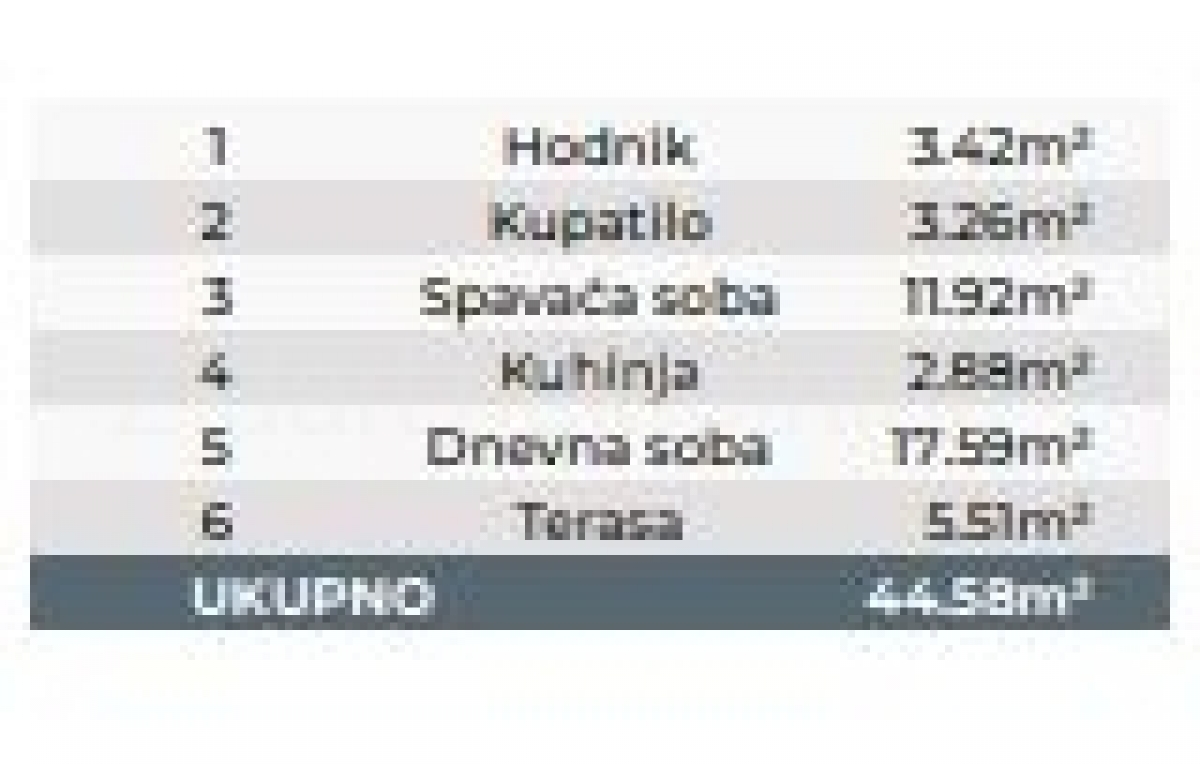 Vrdnik 1. 5 stan novogradnja u centru 