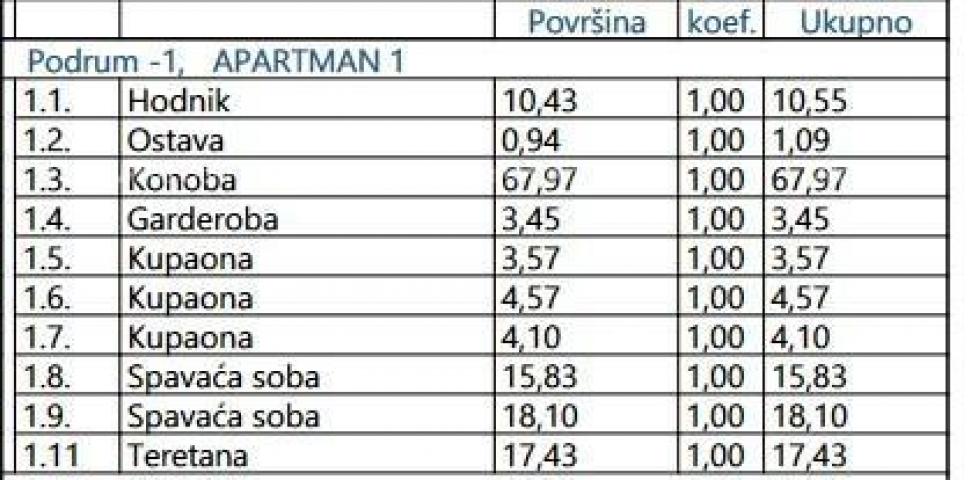 Stan Prodaja luksuznih stanova u izgradnji, neposredna blizina mora, Opatija! A1