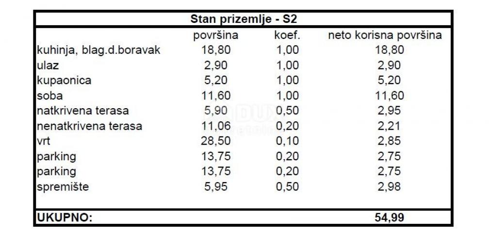 ZADAR, MELADA - Moderan stan s vrtom u izgradnji S2