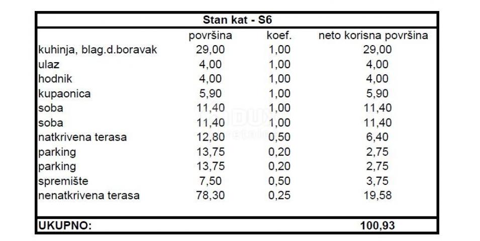 ZADAR, MELADA - Moderan penthouse u izgradnji S6