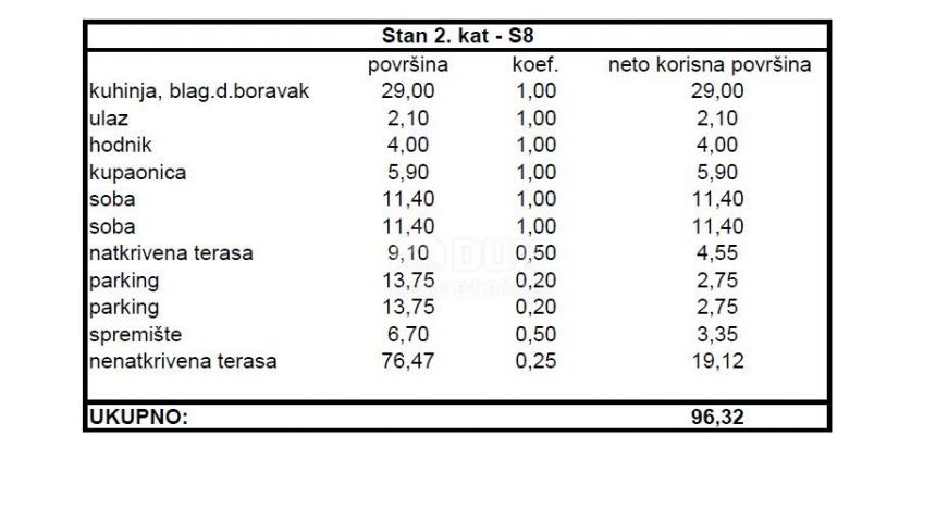 ZADAR, SKROČINI - Modernes Penthouse im Bau S8