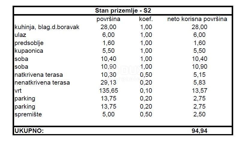 ZADAR, MELADA - Moderan stan s vrtom u izgradnji S2