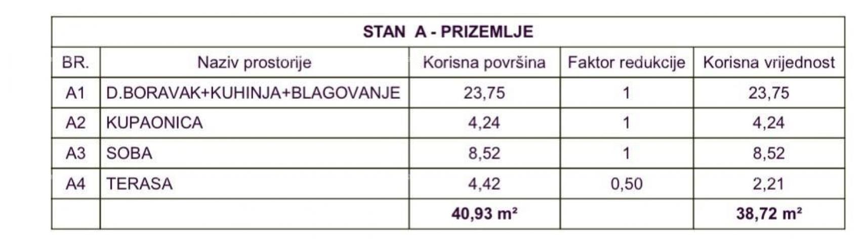 Stan Prodaja stana u novogradnji na odličnoj lokaciji, Medulin!