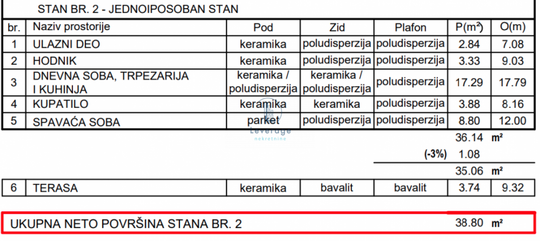 Novogradnja, Strelište, 39 m2, cena bez pdv-a