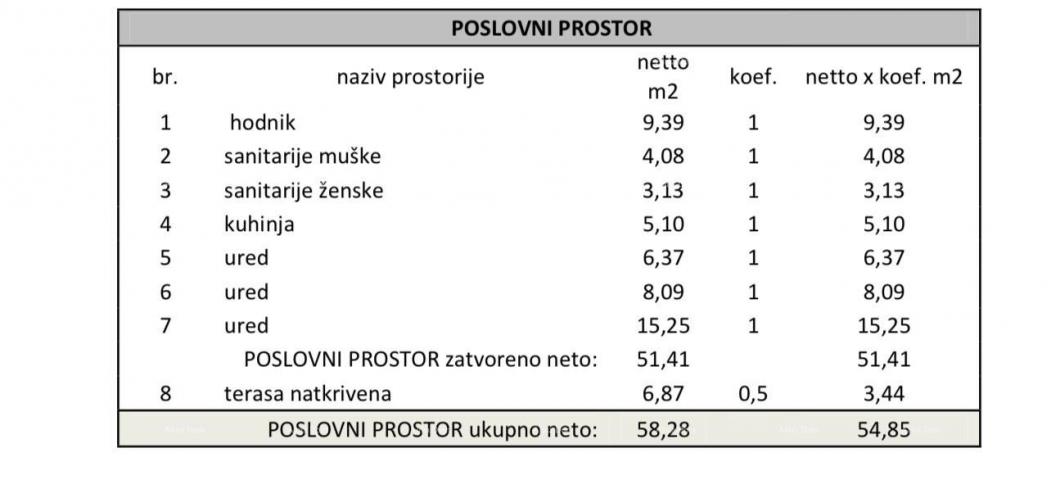 Poslovni prostor Poslovni prostor u novom projektu! Višestambena, moderna zgrada s liftom, blizu cen