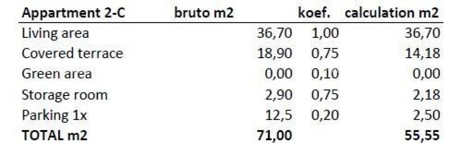 Stan Prodaja stanova u novom rezidencijalnom projektu u izgradnji, Novigrad!