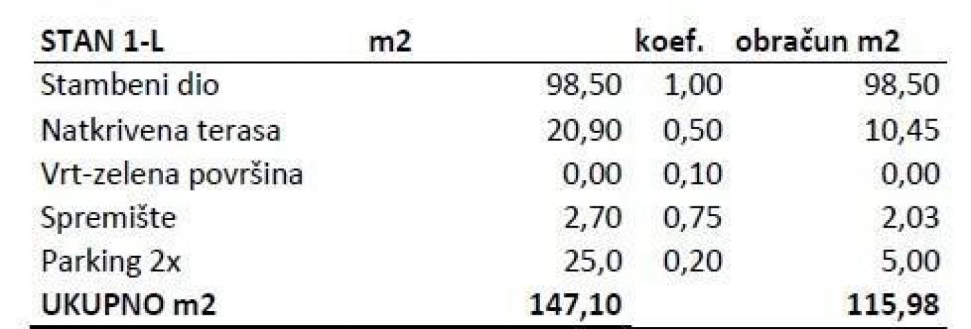 Stan Prodaja stanova u novom rezidencijalnom projektu u izgradnji, Novigrad!