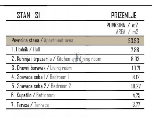 Novogradnja, Zvezdara, 53. 53 m2