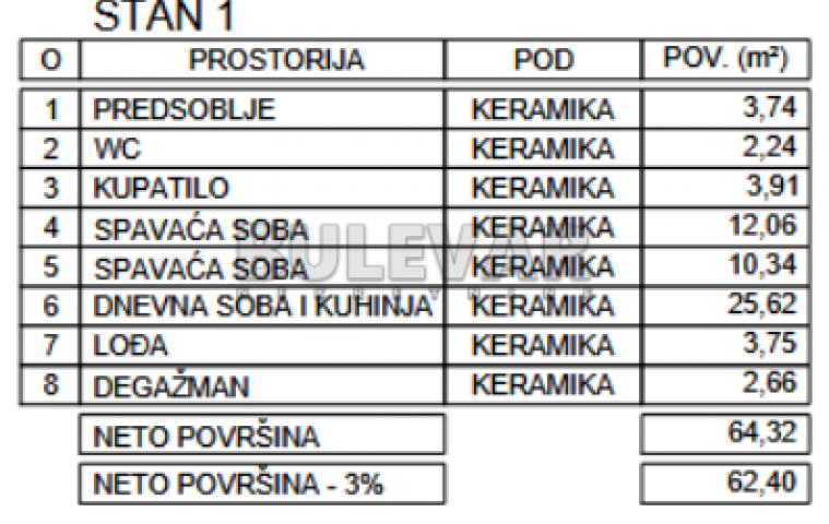 Novogradnja, niška pivara, 2. 5. povrat PDV-a