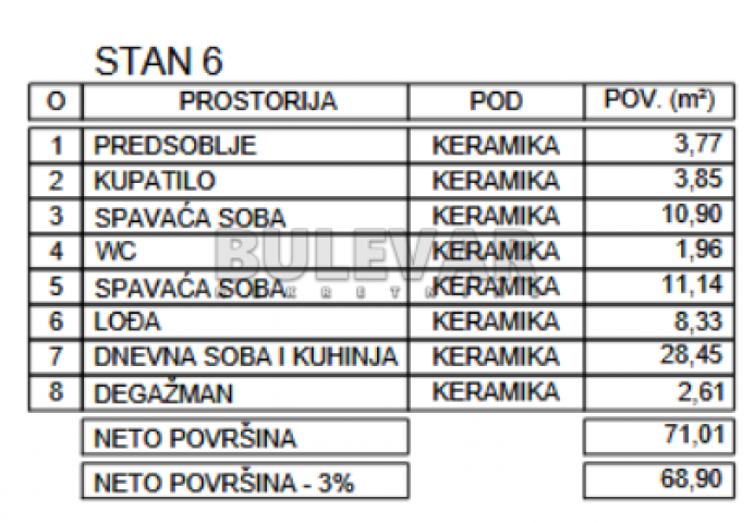 Novogradnja, niška pivara, 2. 5. povrat PDV-a