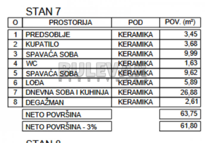 Novogradnja, niška pivara, 2. 5. povrat PDV-a