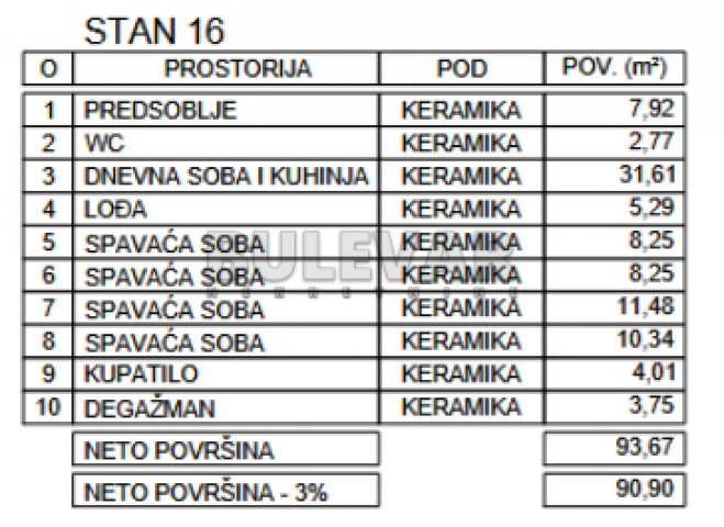 Novogradnja, niška pivara, 4. 5. povrat PDV-a