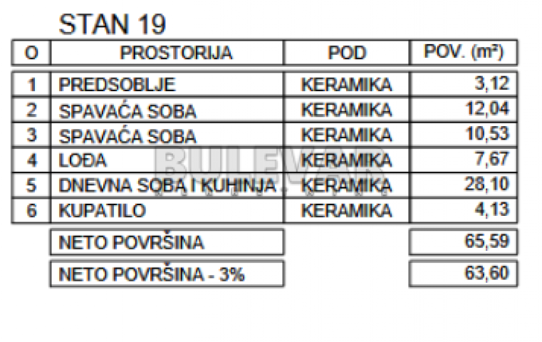 Novogradnja, niška pivara, 2. 5. povrat PDV-a