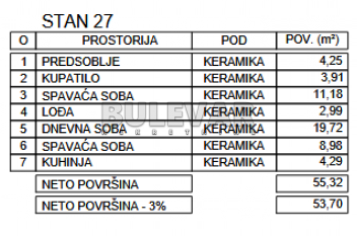 Novogradnja, niška pivara, 2. 5. povrat PDV-a