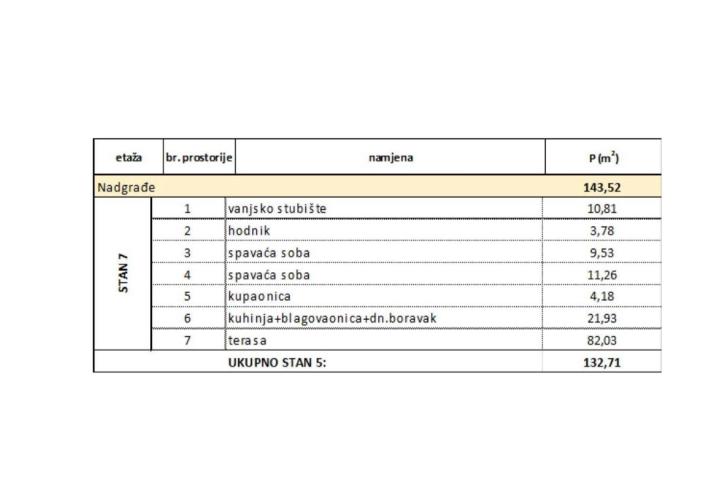 Trogir, dvosoban penthaus na 3 katu neto korisne površine 71 m2 – S7