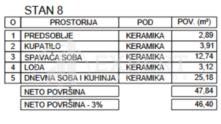 Novogradnja, niška pivara, 1. 5. povrat PDV-a