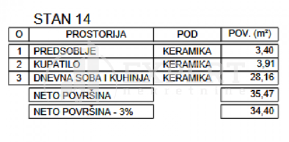 Novogradnja, niška pivara, 35, 47. povrat PDV-a