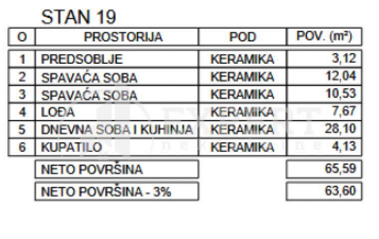 Novogradnja, niška pivara, 2. 5. povrat PDV-a