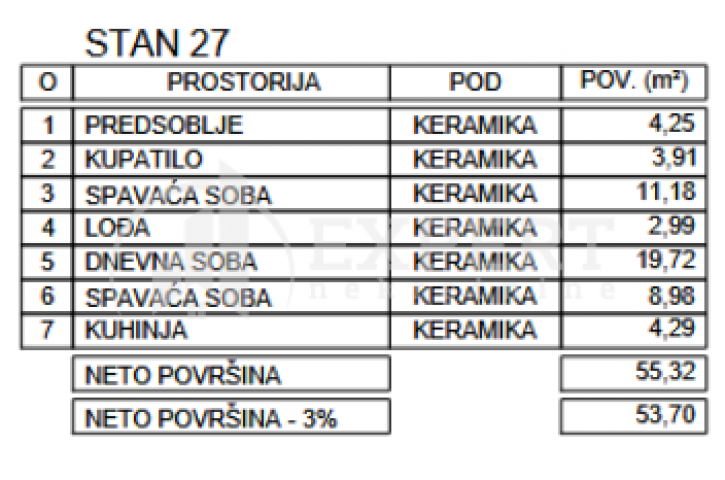 Novogradnja, niška pivara, 2. 5. povrat PDV-a