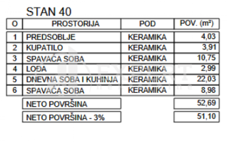 Novogradnja, niška pivara, 2. 5. povrat PDV-a