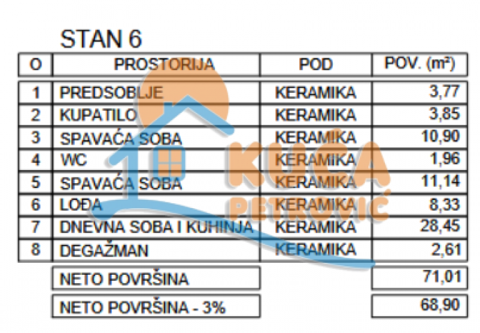 Novogradnja, niška pivara, 2. 5. povrat PDV-a