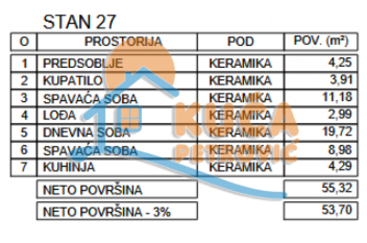 Novogradnja, niška pivara, 2. 5. povrat PDV-a