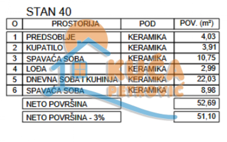 Novogradnja, niška pivara, 2. 5. povrat PDV-a