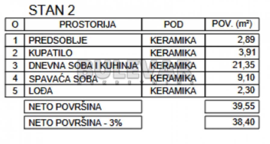 Novogradnja, niška pivara, 1. 5. povrat PDV-a