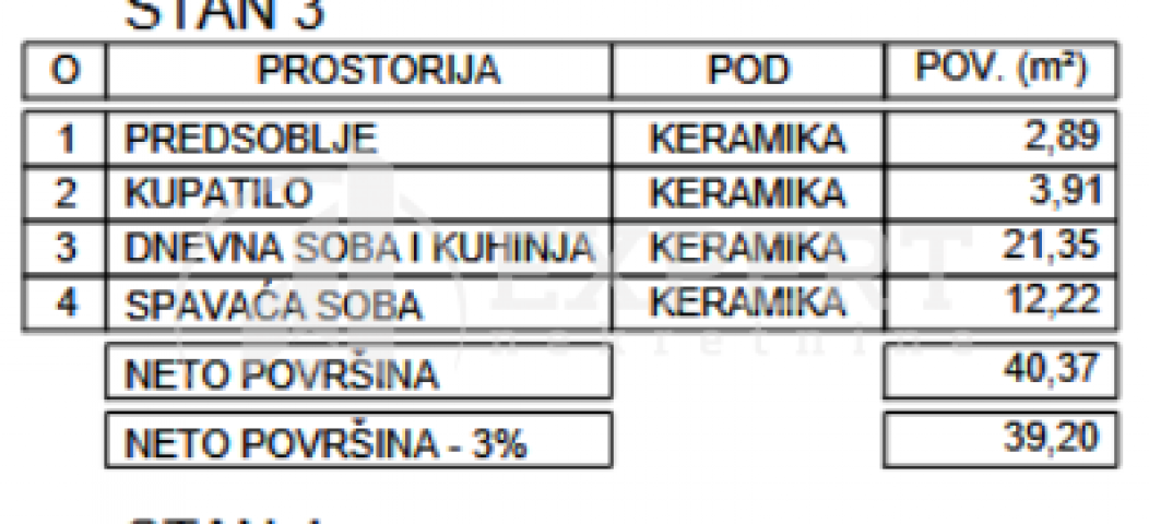 Novogradnja, niška pivara, 1. 5. povrat PDV-a