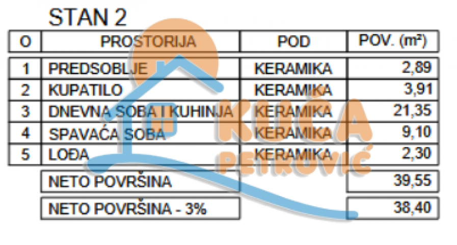 Novogradnja, niška pivara, 1. 5. povrat PDV-a