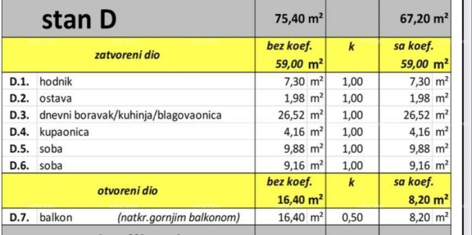 Stan Novi projekt, Valbandon! Prodaja stanova u novom projektu, 1km od mora i plaža!