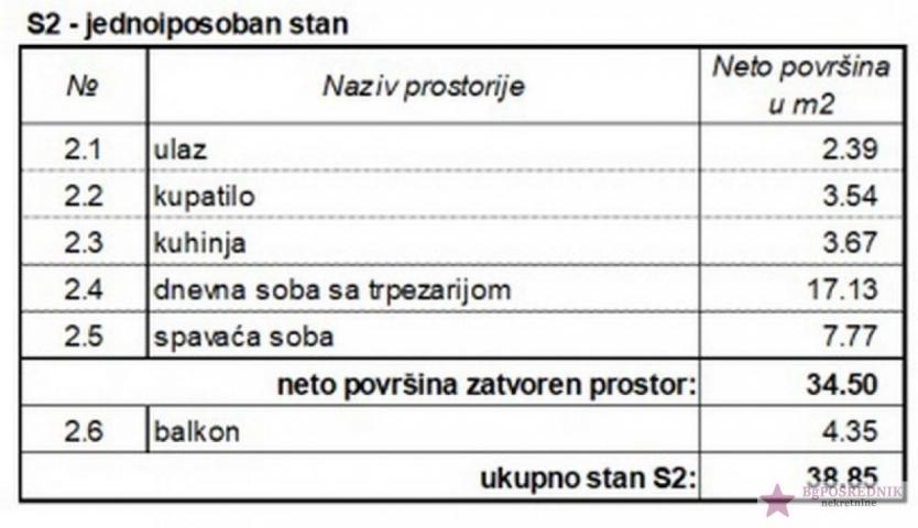 Zvezdara, Crveni krst, Vojislava Ilića, 34. 5m2