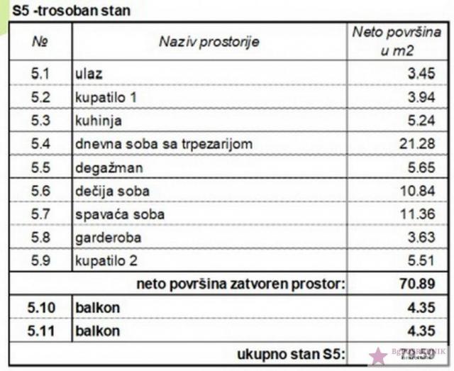 Zvezdara, Crveni krst, Vojislava Ilića, 70. 89m2