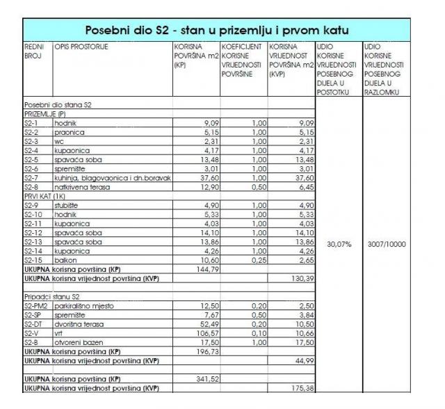 Stan Prodaja luksuznog, dvoetažnog stana s bazenom, Tar! S2