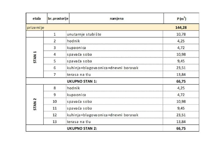 Trogir, Seget Donji, dvosoban stan u prizemlju neto korisne površine 66, 75 m2 – S1