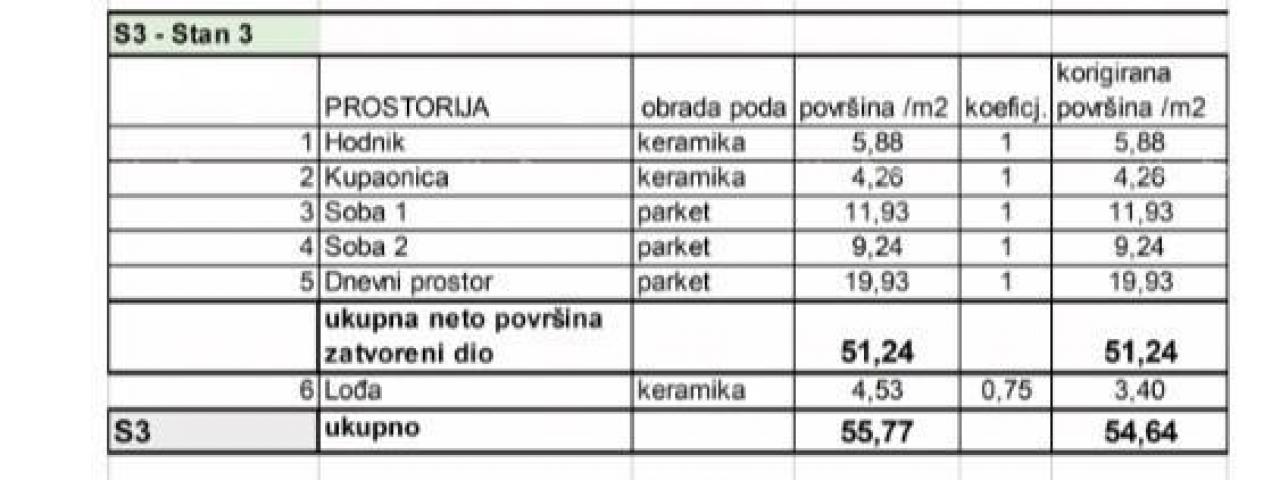 Stan Prodaja stanova u novom stambenom projektu na eksluzivnoj lokaciji, 300 m od mora, Pula, Veruda